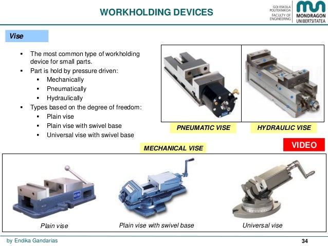Kindle paperwhite case review Work holding devices in milling machine ppt